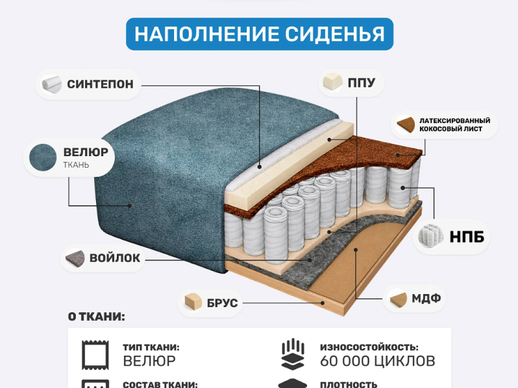 Цезарь-3